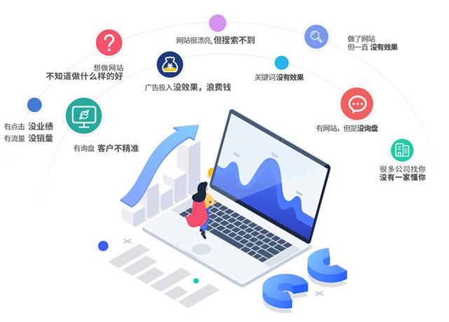 网站的收入来源