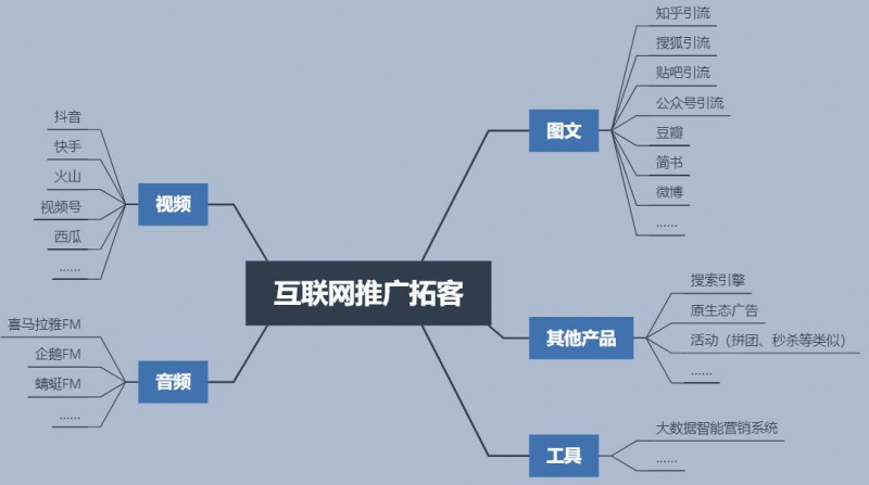 从0到1开始教你如何在互联网上引流