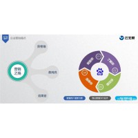 站长今日分享之中小企业核心技术搜索引擎优化的技术